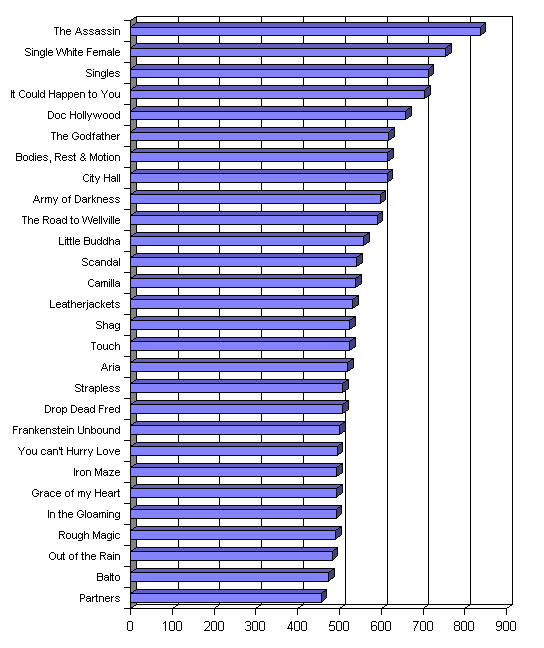 Complete Statistic